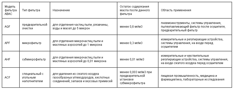 Характеристики по фильтрам